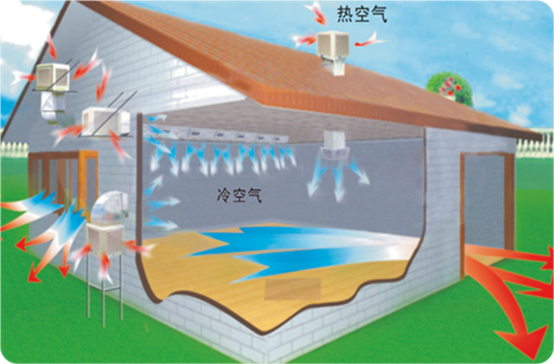 蒸发式环保空调的应用场所都有哪些?